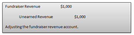 realization principles adjusting entry example