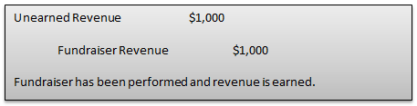 recognizing revenue